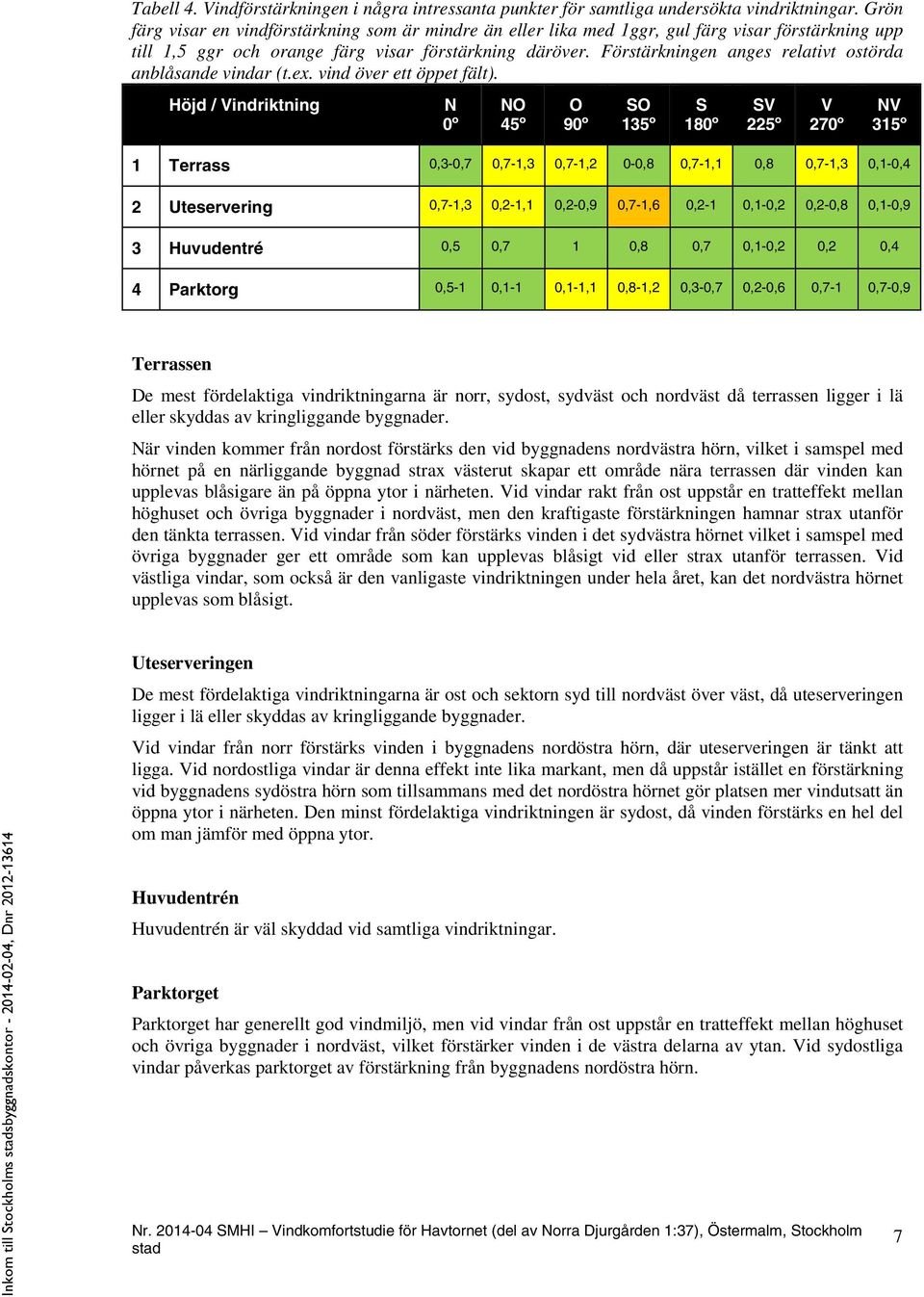 Förstärkningen anges relativt ostörda anblåsande vindar (t.ex. vind över ett öppet fält).