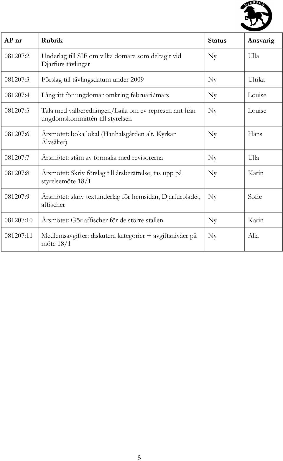 Kyrkan Älvsåker) Louise 081207:7 Årsmötet: stäm av formalia med revisorerna Ulla 081207:8 Årsmötet: Skriv förslag till årsberättelse, tas upp på styrelsemöte 18/1 081207:9 Årsmötet: skriv