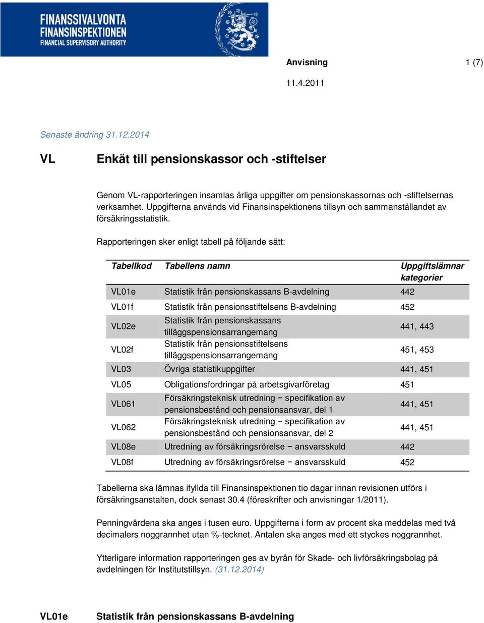 Rapporteringen sker enligt tabell på följande sätt: Tabellkod Tabellens namn Uppgiftslämnar kategorier VL01e Statistik från pensionskassans B-avdelning 442 VL01f Statistik från pensionsstiftelsens