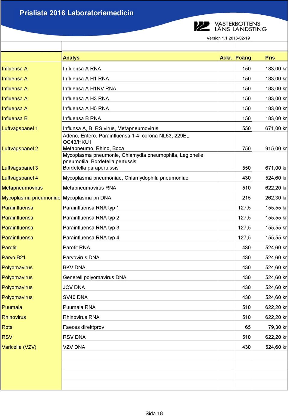 corona NL63, 229E,, OC43/HKU1 Metapneumo, Rhino, Boca 750 915,00 kr Luftvägspanel 3 Mycoplasma pneumonie, Chlamydia pneumophila, Legionelle pneumofila, Bordetella pertussis Bordetella parapertussis