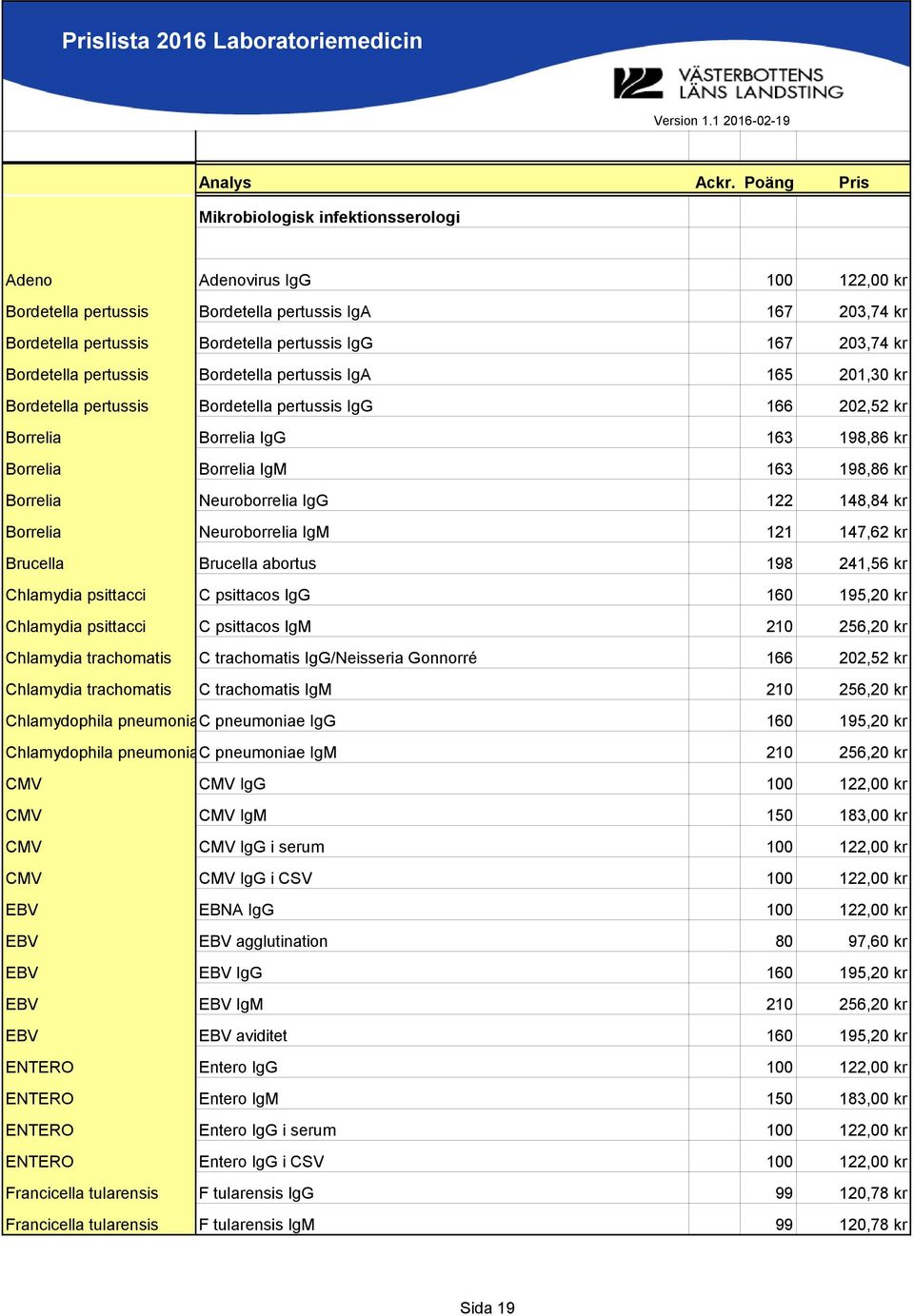 Neuroborrelia IgG 122 148,84 kr Borrelia Neuroborrelia IgM 121 147,62 kr Brucella Brucella abortus 198 241,56 kr Chlamydia psittacci C psittacos IgG 160 195,20 kr Chlamydia psittacci C psittacos IgM