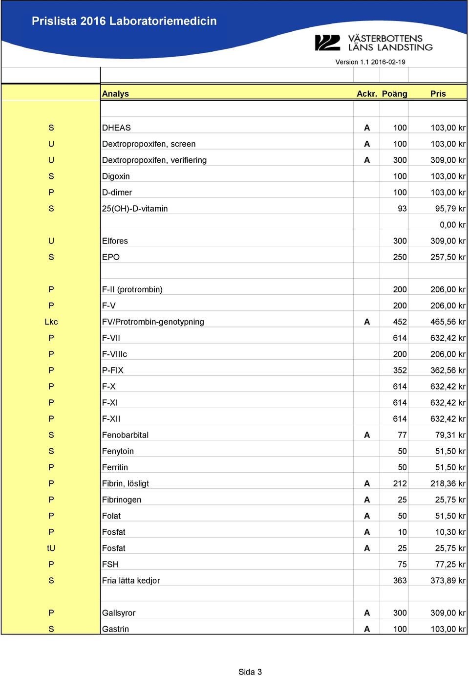 P-FIX 352 362,56 kr P F-X 614 632,42 kr P F-XI 614 632,42 kr P F-XII 614 632,42 kr S Fenobarbital A 77 79,31 kr S Fenytoin 50 51,50 kr P Ferritin 50 51,50 kr P Fibrin, lösligt A 212 218,36 kr P