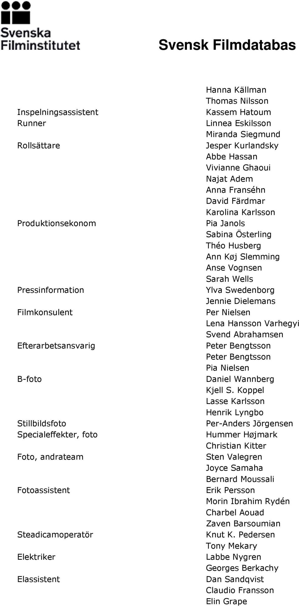 Färdmar Karolina Karlsson Pia Janols Sabina Österling Théo Husberg Ann Køj Slemming Anse Vognsen Sarah Wells Ylva Swedenborg Jennie Dielemans Per Nielsen Lena Hansson Varhegyi Svend Abrahamsen Peter