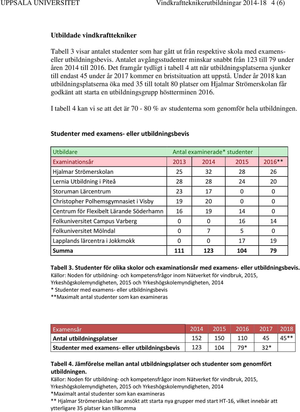 Det framgår tydligt i tabell 4 att när utbildningsplatserna sjunker till endast 45 under år 2017 kommer en bristsituation att uppstå.