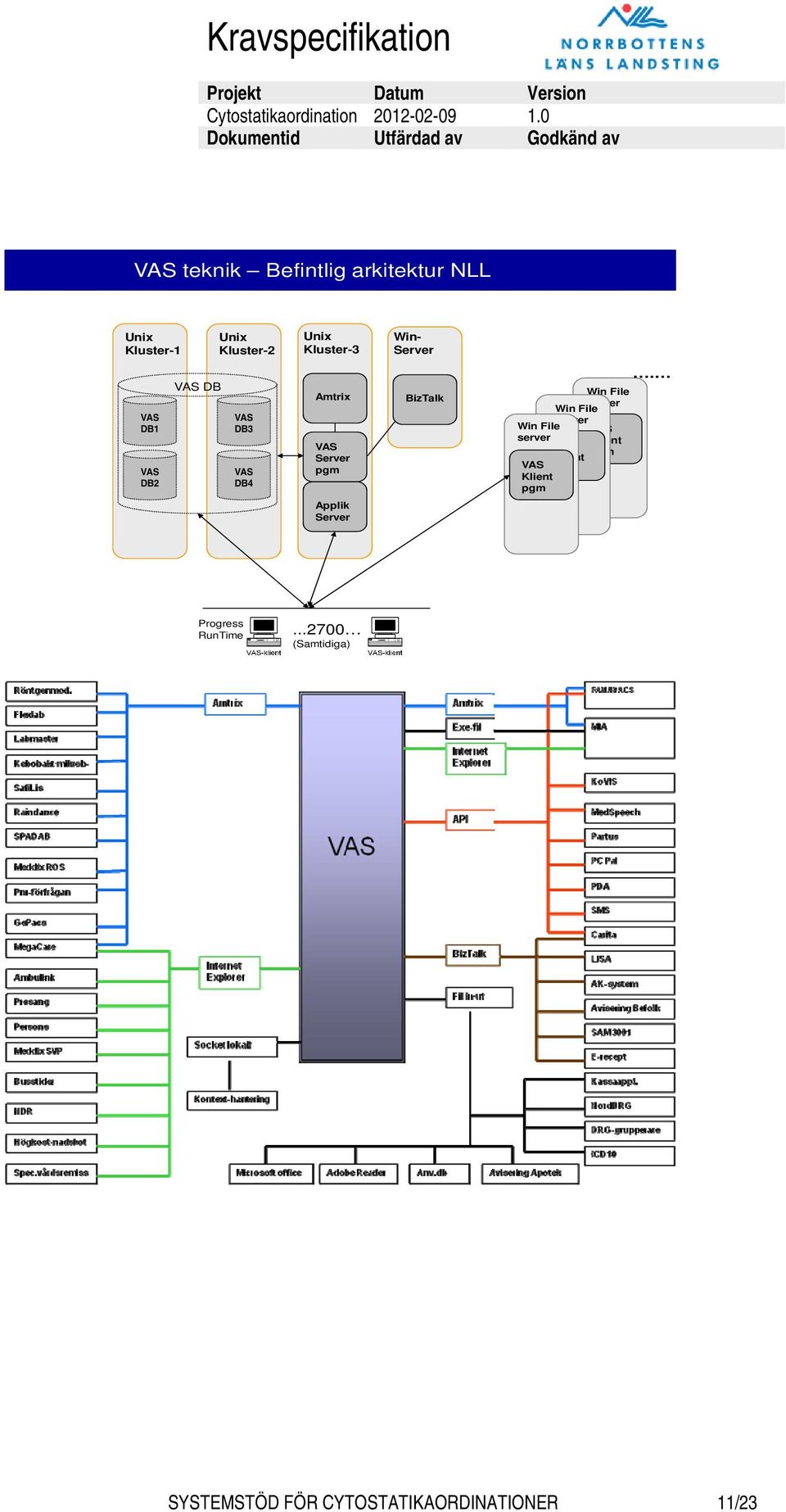 server Win File server Win File VAS server Klient VAS pgm Klient VAS pgm Klient pgm.