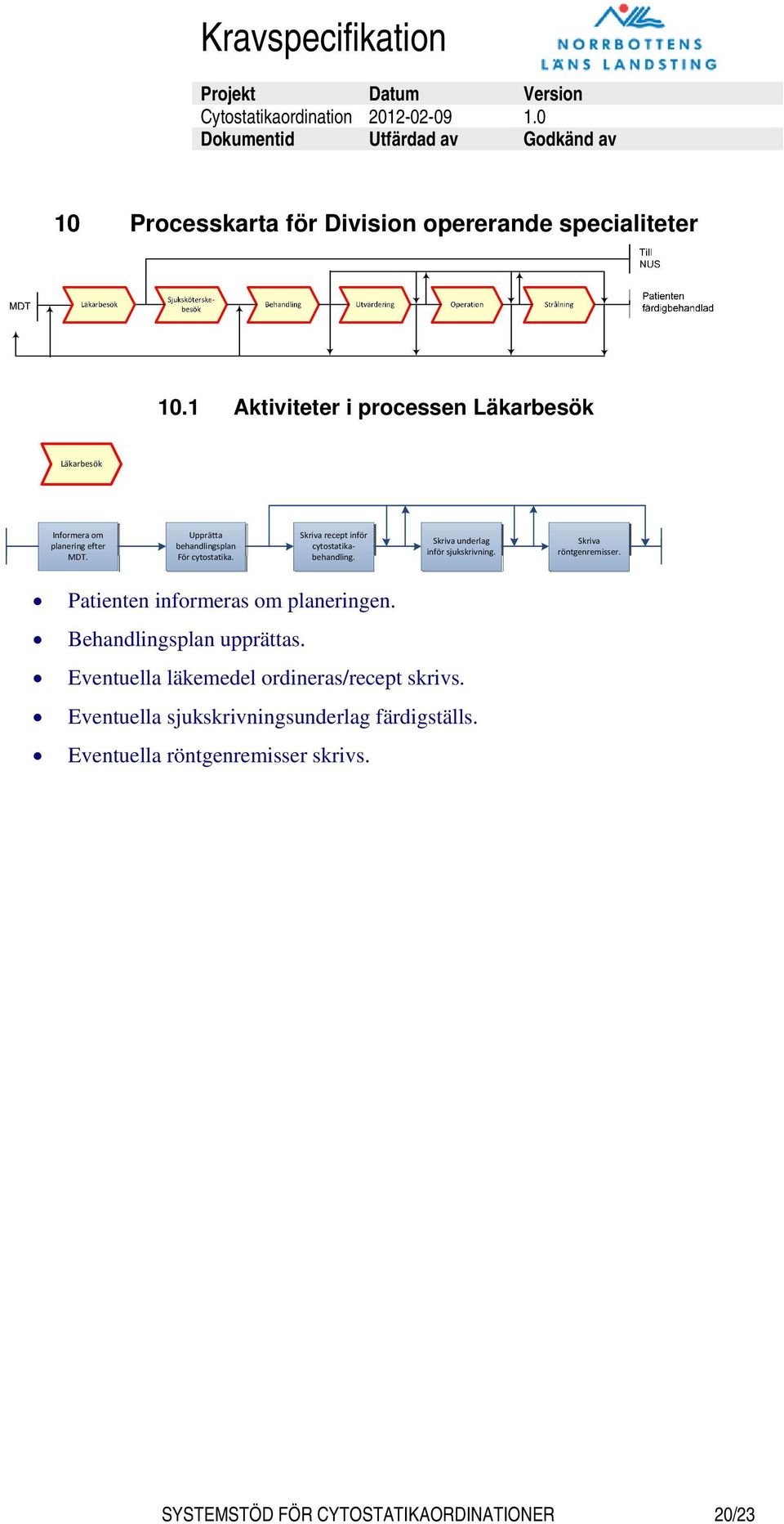 Skriva recept inför cytostatikabehandling. Skriva underlag inför sjukskrivning. Skriva röntgenremisser.