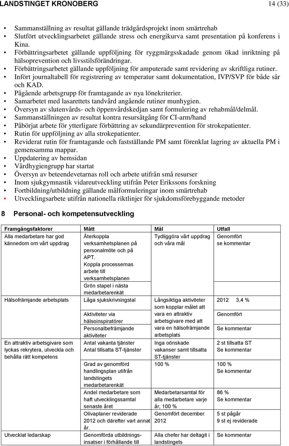 Förbättringsarbetet gällande uppföljning för amputerade samt revidering av skriftliga rutiner. Infört journaltabell för registrering av temperatur samt dokumentation, IVP/SVP för både sår och KAD.