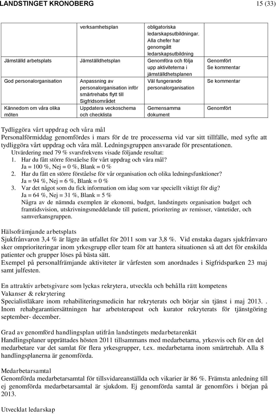 möten Anpassning av personalorganisation inför smärtrehabs flytt till Sigfridsområdet Uppdatera veckoschema och checklista Väl fungerande personalorganisation Gemensamma dokument Tydliggöra vårt