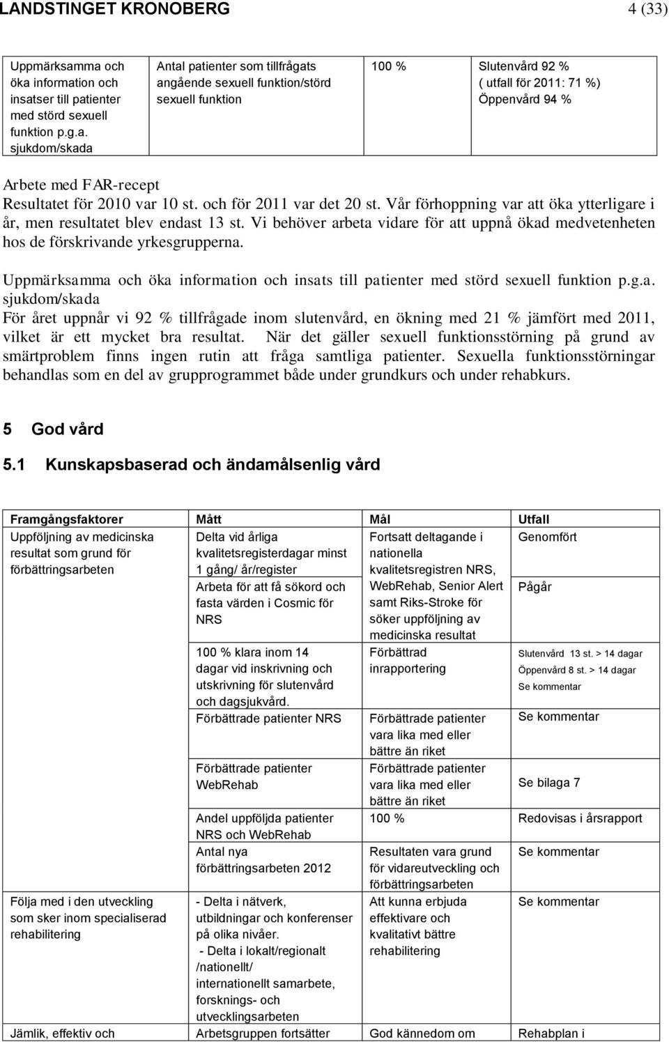 % ( utfall för 2011: 71 %) Öppenvård 94 % Arbete med FAR-recept Resultatet för 2010 var 10 st. och för 2011 var det 20 st.