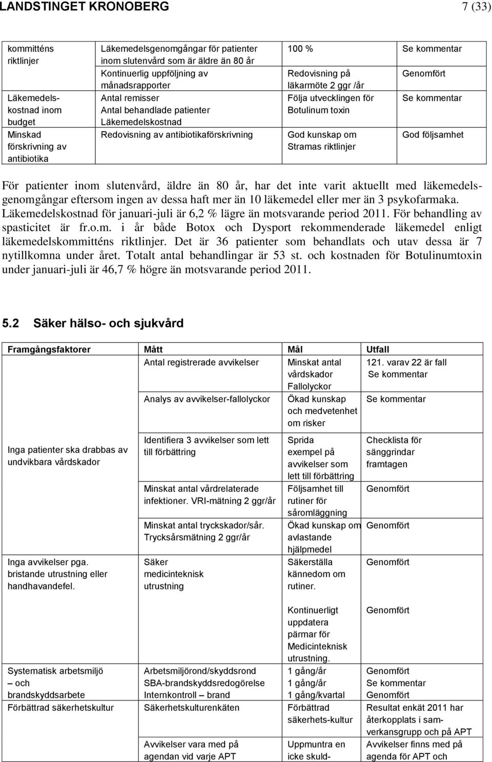 utvecklingen för Botulinum toxin God kunskap om Stramas riktlinjer God följsamhet För patienter inom slutenvård, äldre än 80 år, har det inte varit aktuellt med läkemedelsgenomgångar eftersom ingen