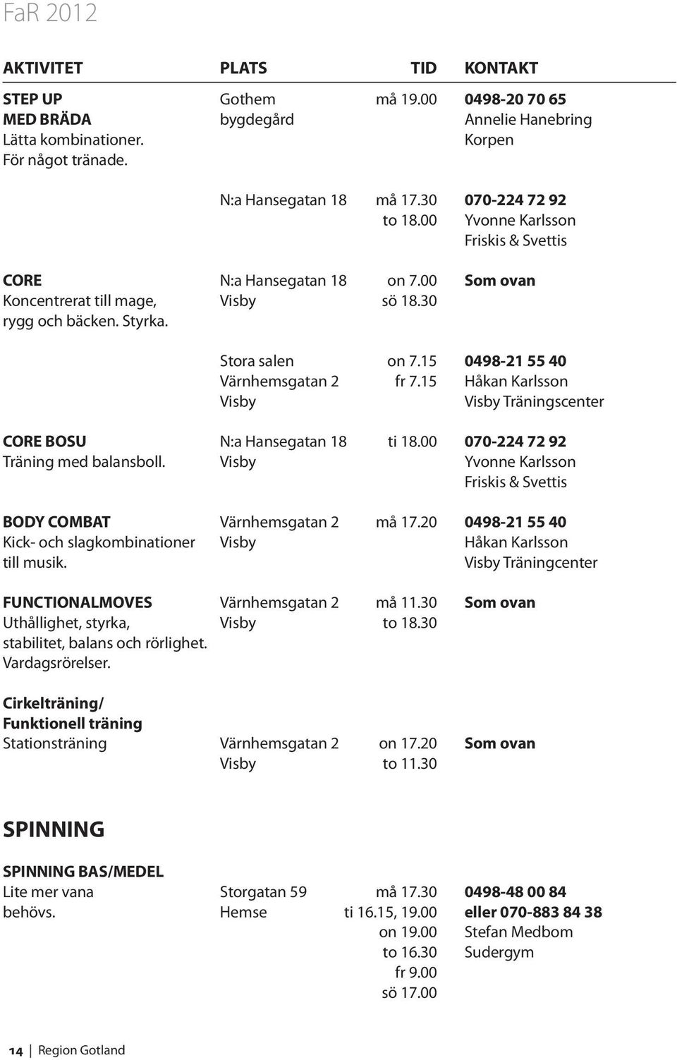 15 Håkan Karlsson Visby Visby Träningscenter CORE BOSU N:a Hansegatan 18 ti 18.00 070-224 72 92 Träning med balansboll. Visby Yvonne Karlsson Friskis & Svettis BODY COMBAT Värnhemsgatan 2 må 17.