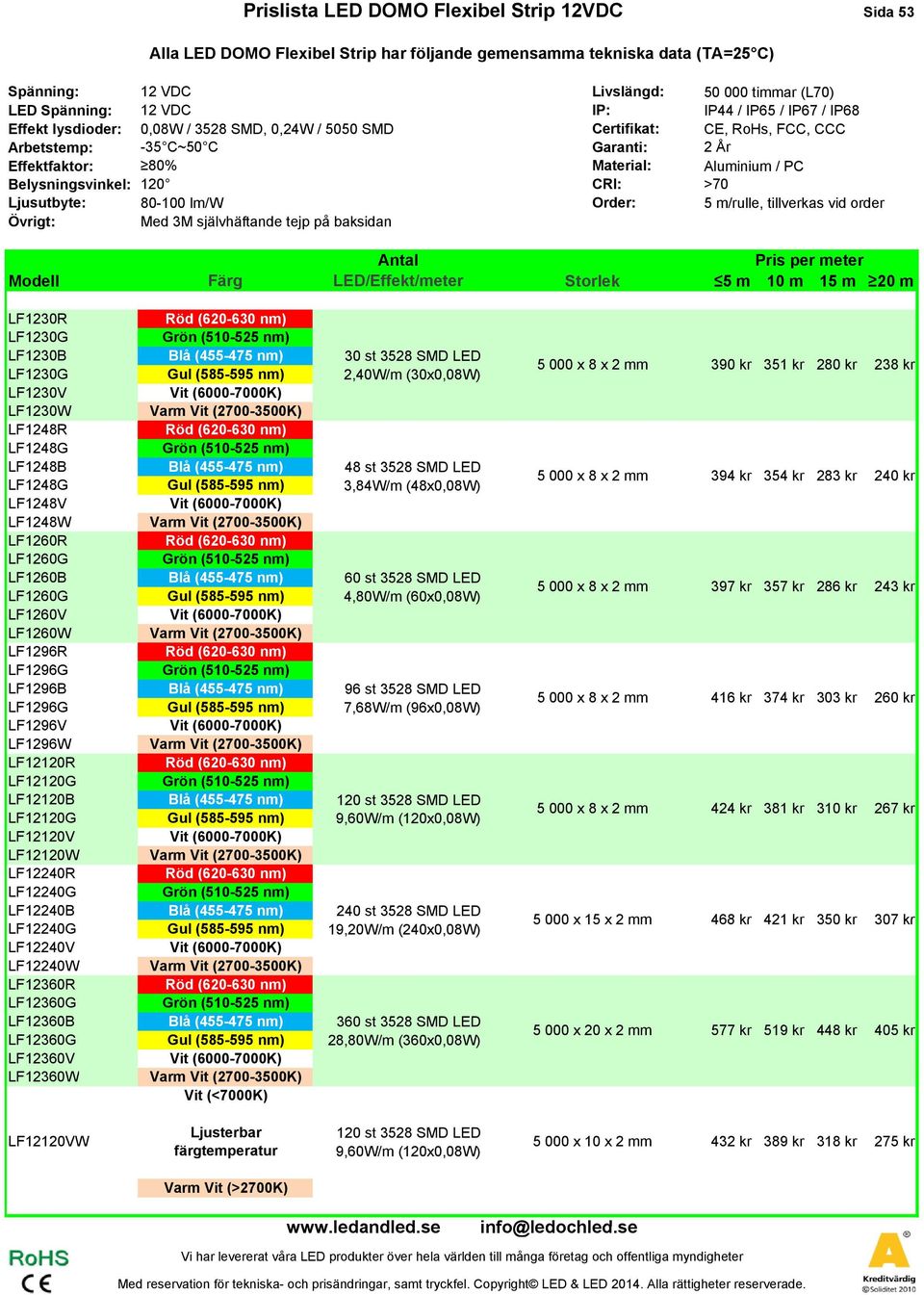 Ljusutbyte: 80-100 lm/w Order: 5 m/rulle, tillverkas vid order Övrigt: Med 3M självhäftande tejp på baksidan 5 m 10 m 15 m 20 m LF1230R LF1230G LF1230B Blå (455-475 nm) 30 st 3528 SMD LED LF1230G Gul