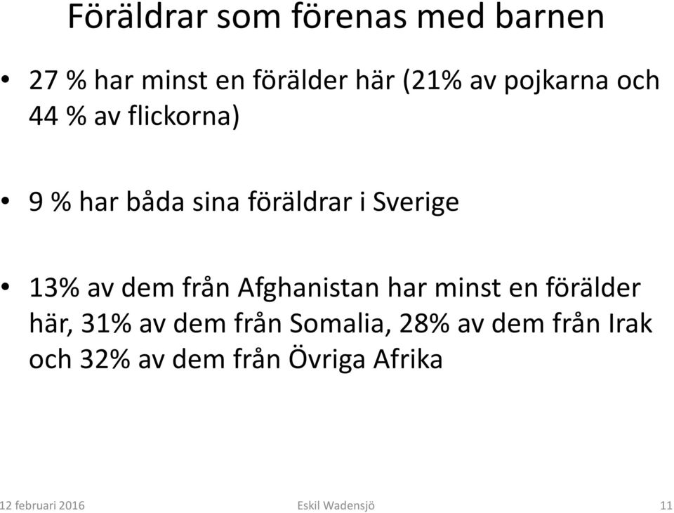 av dem från Afghanistan har minst en förälder här, 31% av dem från