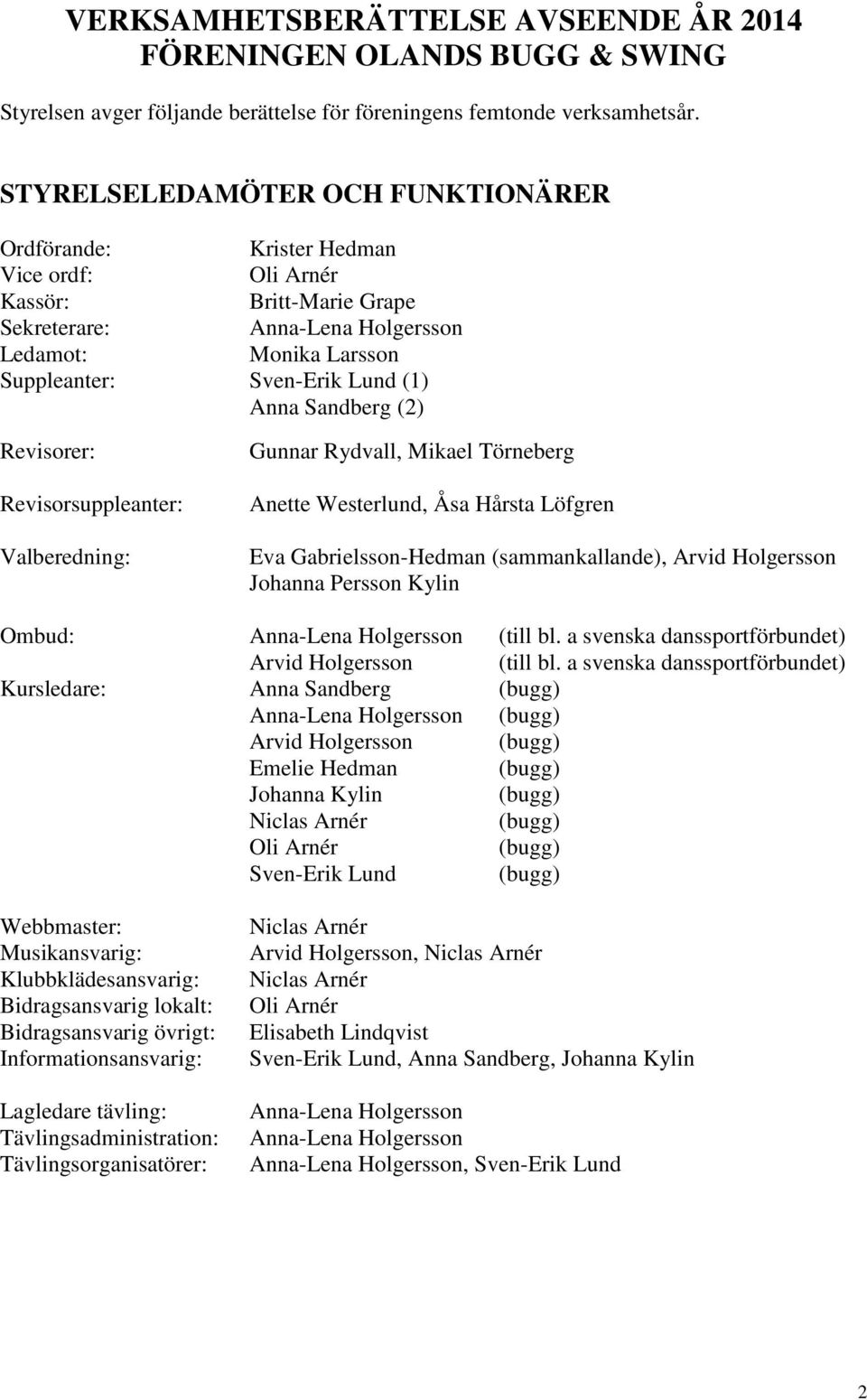 Anna Sandberg (2) Revisorer: Revisorsuppleanter: Valberedning: Gunnar Rydvall, Mikael Törneberg Anette Westerlund, Åsa Hårsta Löfgren Eva Gabrielsson-Hedman (sammankallande), Arvid Holgersson Johanna