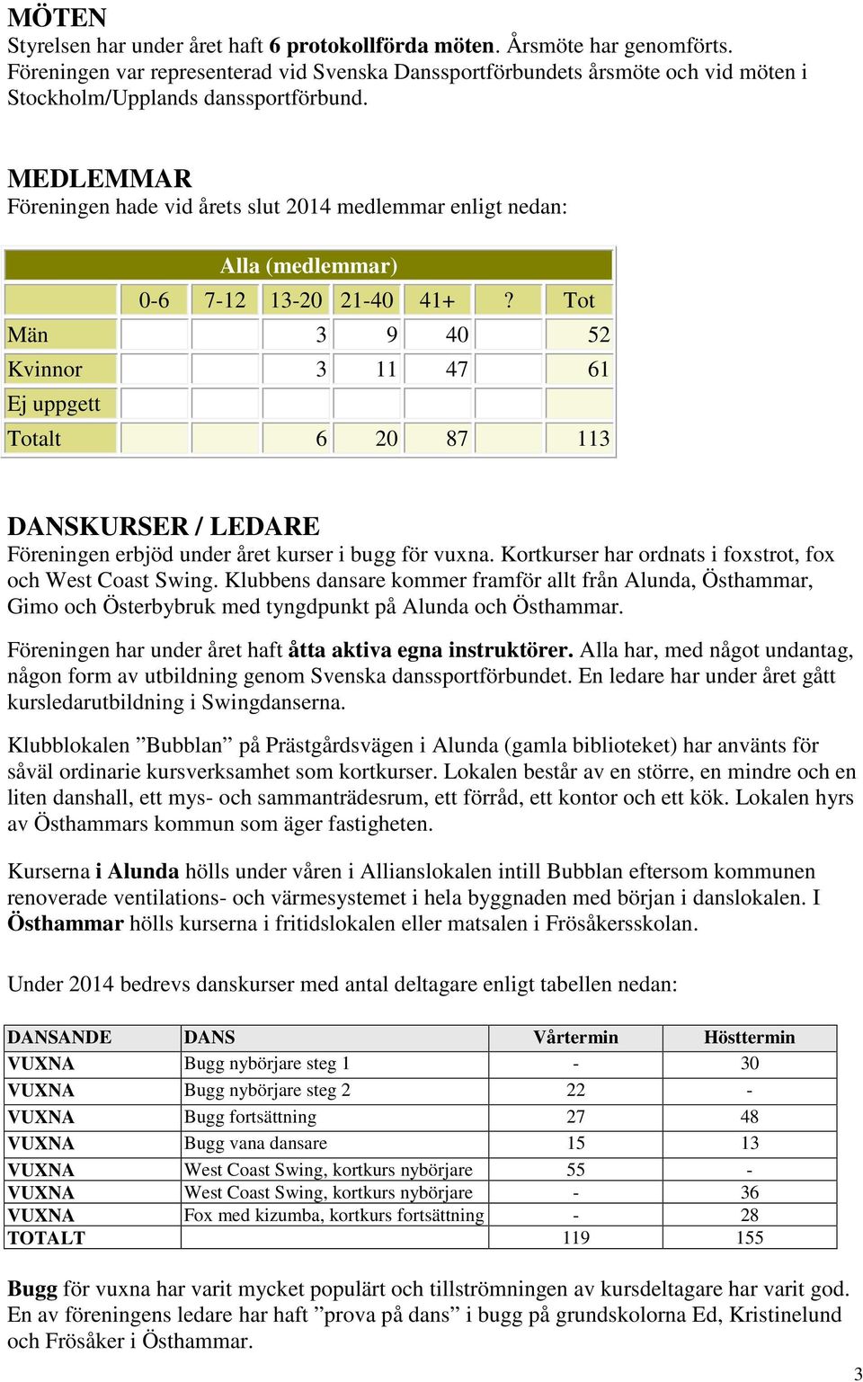 MEDLEMMAR Föreningen hade vid årets slut 2014 medlemmar enligt nedan: Alla (medlemmar) 0-6 7-12 13-20 21-40 41+?