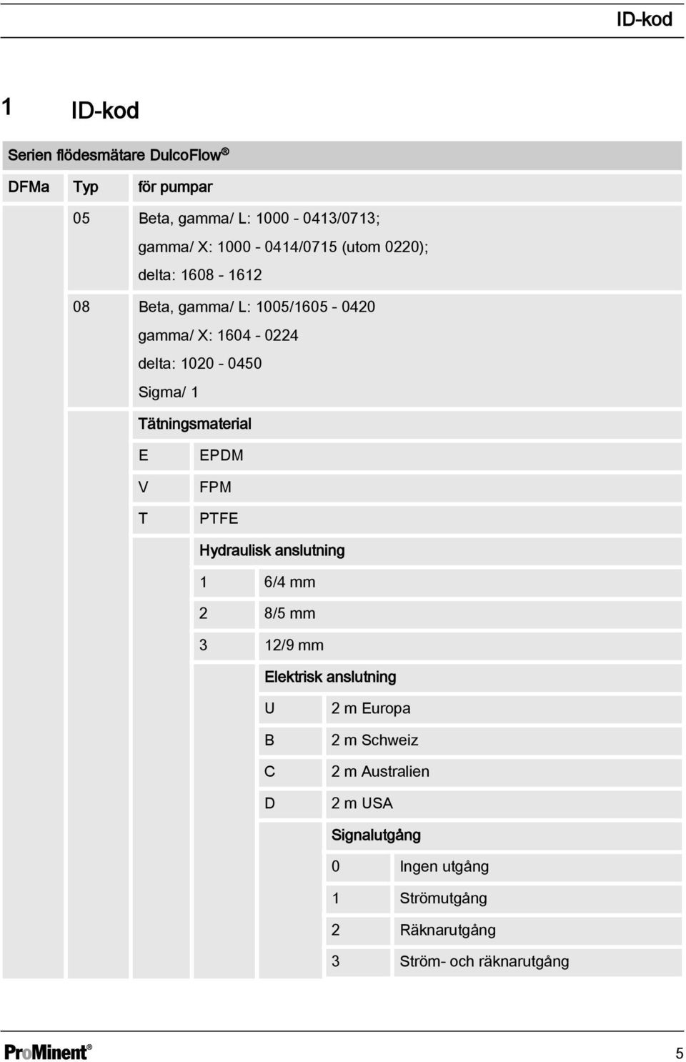 Sigma/ 1 Tätningsmaterial E V T EDM FM TFE Hydraulisk anslutning 1 6/4 mm 2 8/5 mm 3 12/9 mm Elektrisk anslutning U B C
