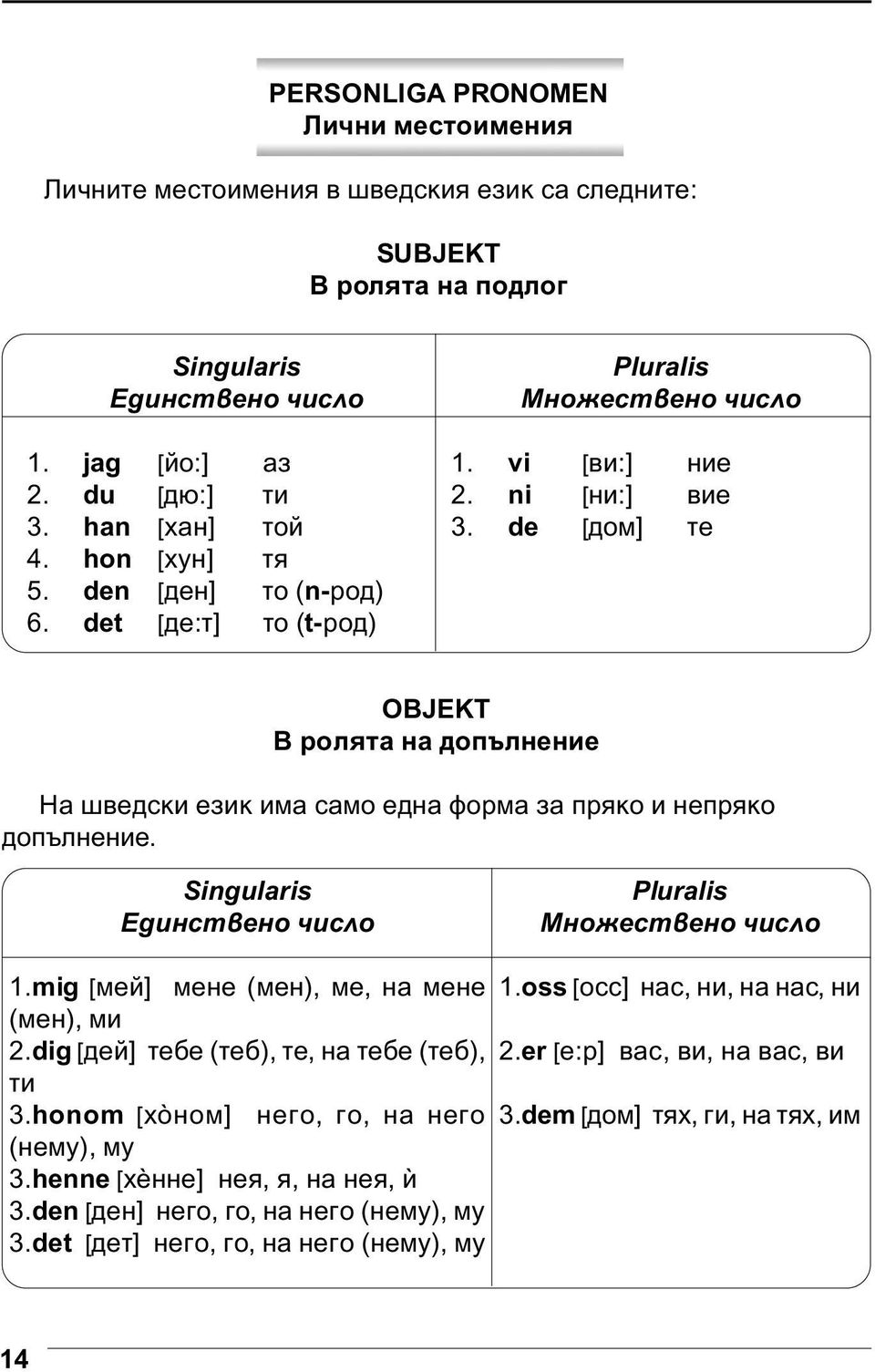 de [ ] OBJEKT. Singularis Pluralis 1.mig [ ] ( ),, ( ), 2.dig [ ] ( ),, e ( ), 3.