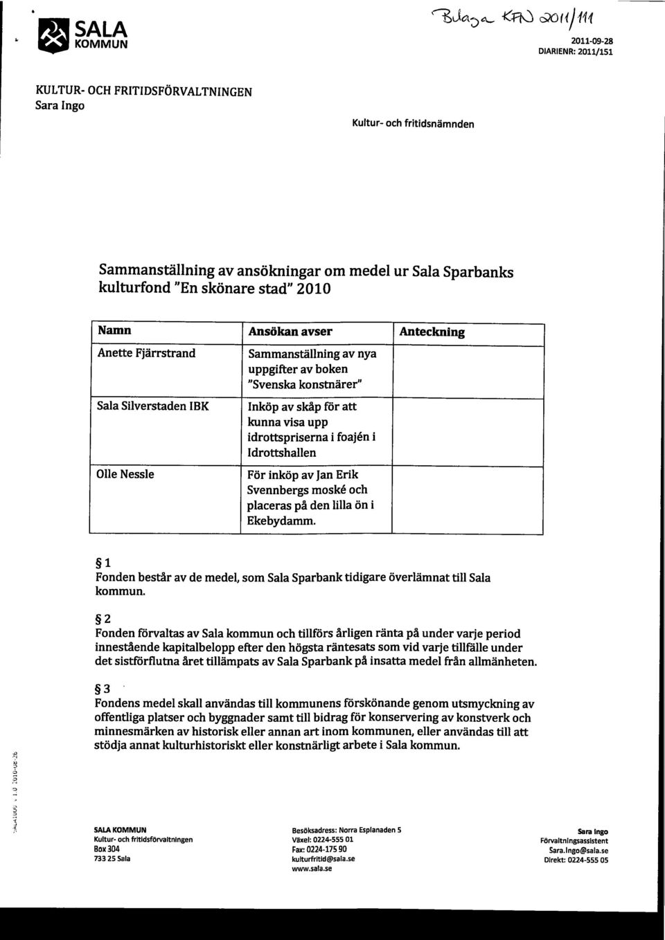 2010 Namn Ansökan avser Anteckning Anette Fjärrstrand Sala Silverstaden IBK Olle Nessle Sammanställning av nya uppgifter av boken "Svenska konstnärer" Inköp av skåp för att kunna visa upp