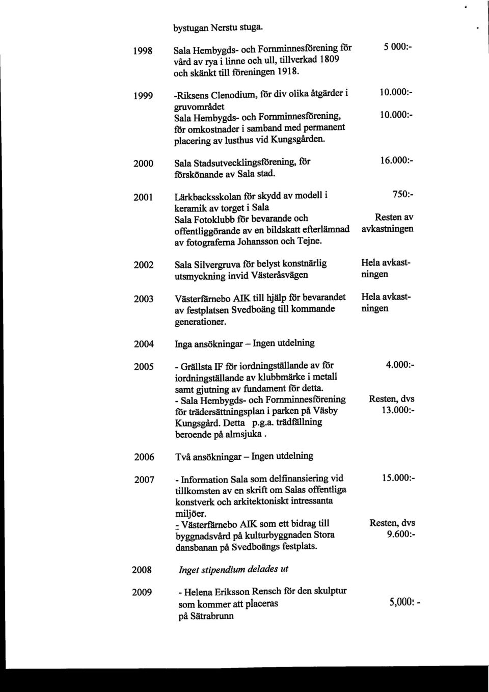 2000 Sala Stadsutvecklingsförening, for 16.000:- forskönande av Sala stad.