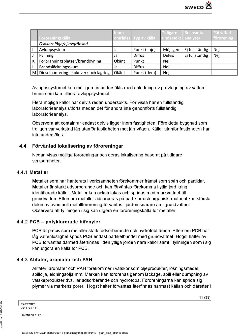 Diffus Delvis Ej fullständig Nej K Förbränningsplatser/brandövning Okänt Punkt Nej L Brandsläckningsskum Ja Diffus Nej M Dieselhantering - kokoverk och lagring Okänt Punkt (flera) Nej Påträffad