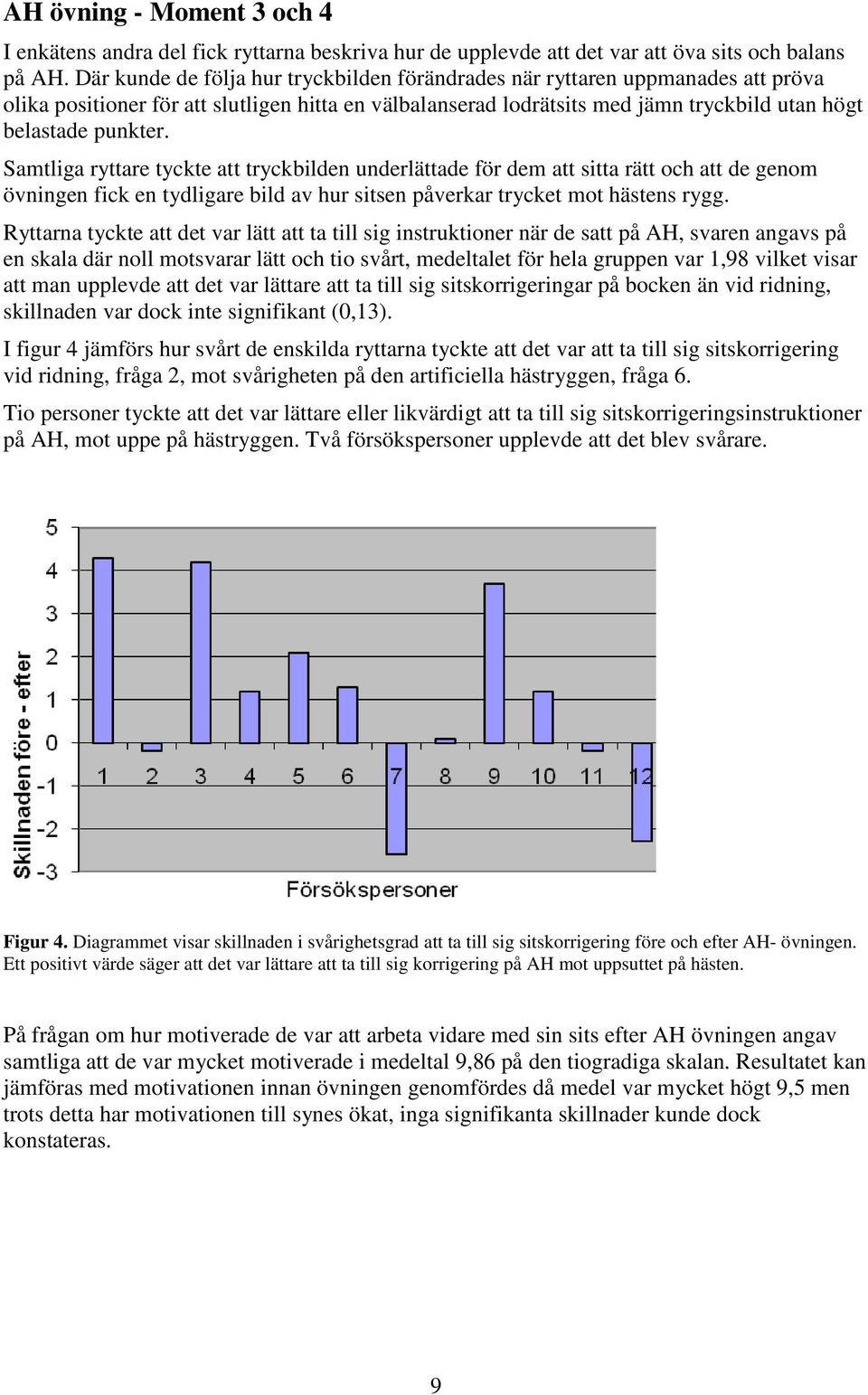 Samtliga ryttare tyckte att tryckbilden underlättade för dem att sitta rätt och att de genom övningen fick en tydligare bild av hur sitsen påverkar trycket mot hästens rygg.