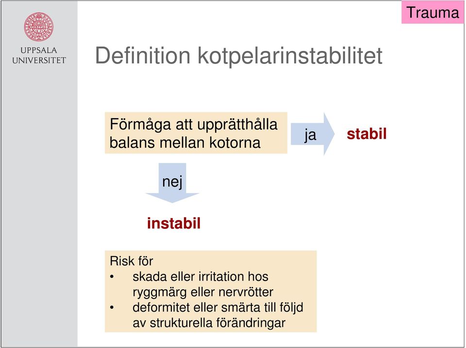 skada eller irritation hos ryggmärg eller nervrötter