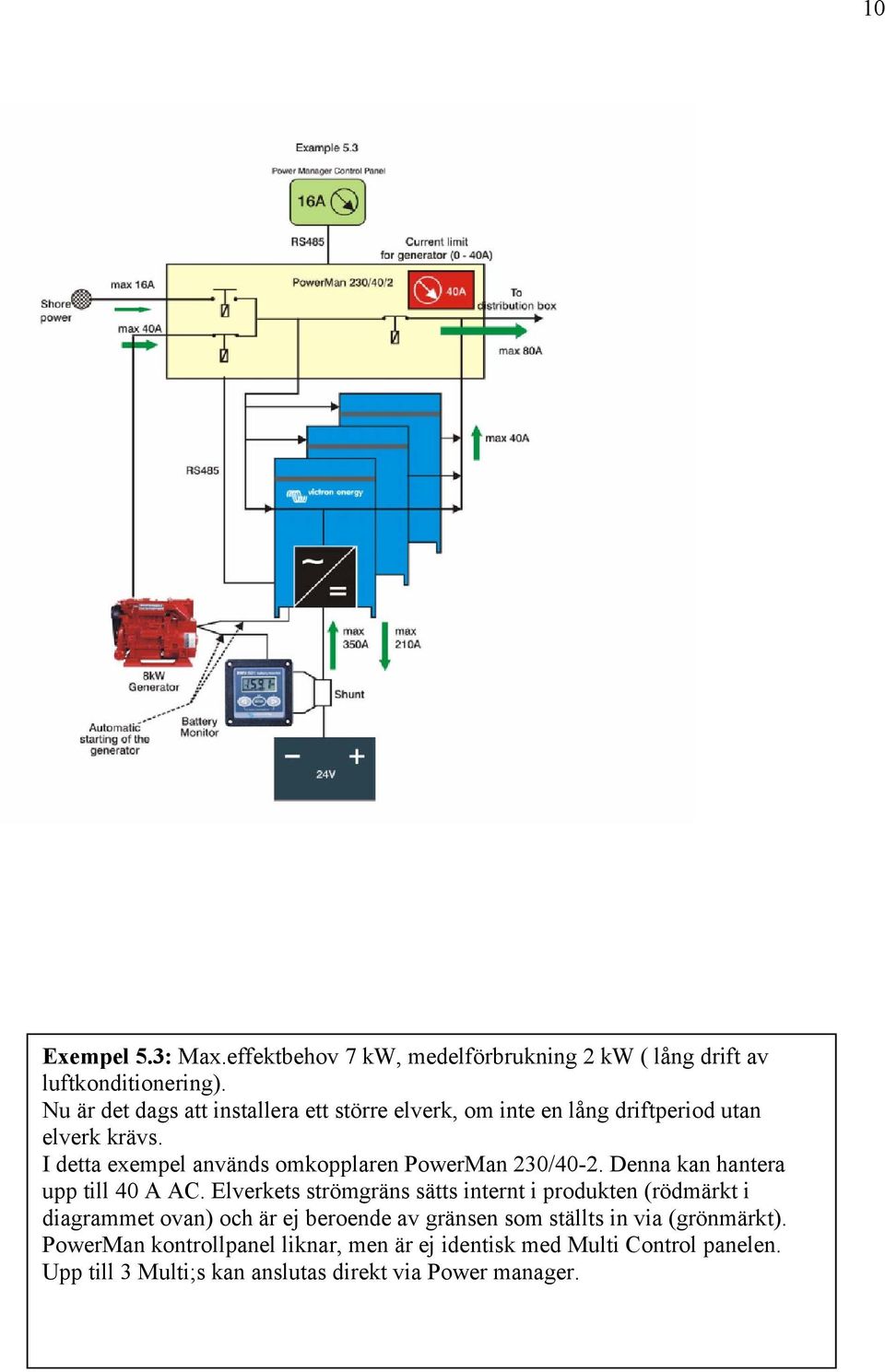 I detta exempel används omkopplaren PowerMan 230/40-2. Denna kan hantera upp till 40 A AC.