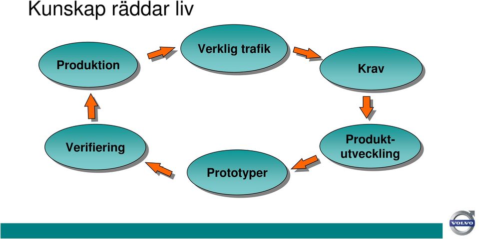 trafik Krav