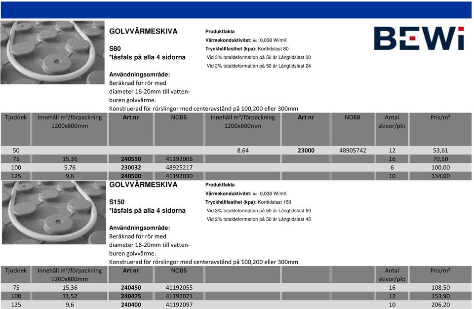 Konstruerad för rörslingor med centeravstånd på 100,200 eller 300mm Art nr NOBB Innehåll m²/förpackning Art nr NOBB Antal Pris/m² 50 8,64 23000 48905742 12 53,61 75 15,36 240550 41192006 16 70,50 100