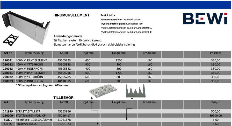 Art nr Typbeteckning NOBB Höjd mm Längd mm Bredd mm Pris/lpm 220021 400MM RAKT ELEMENT 45505823 400 1200 160 350,00 220022 400MM YTTERHÖRN 45505838 400 800 160 350,00 220023 400MM INNERHÖRN 45505842