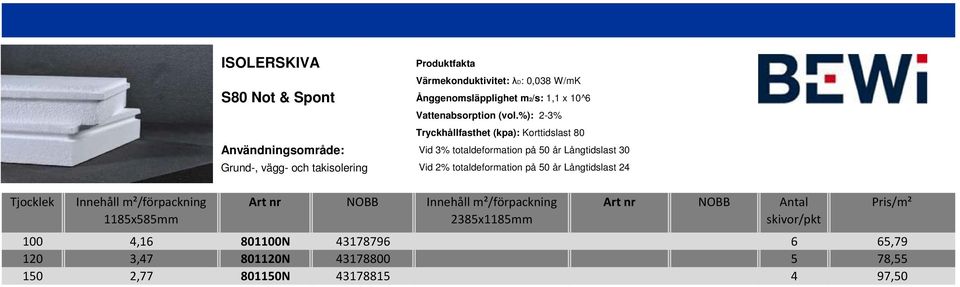 %): 2-3% Tryckhållfasthet (kpa): Korttidslast 80 Vid 3% totaldeformation på 50 år Långtidslast 30 Grund-, vägg- och takisolering