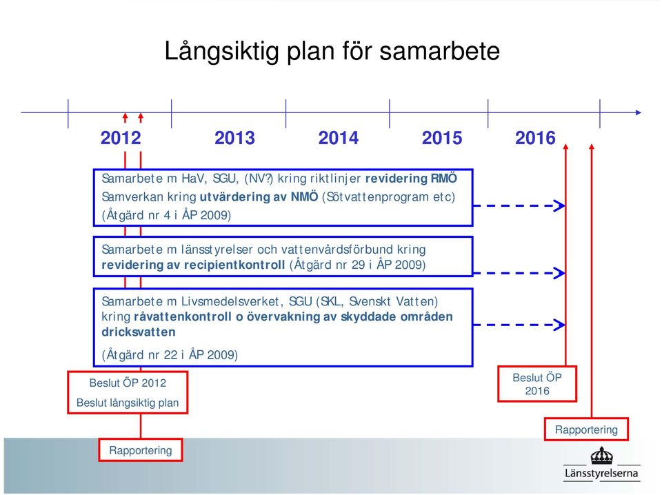 länsstyrelser och vattenvårdsförbund kring revidering av recipientkontroll (Åtgärd nr 29 i ÅP 2009) Samarbete m Livsmedelsverket, SGU