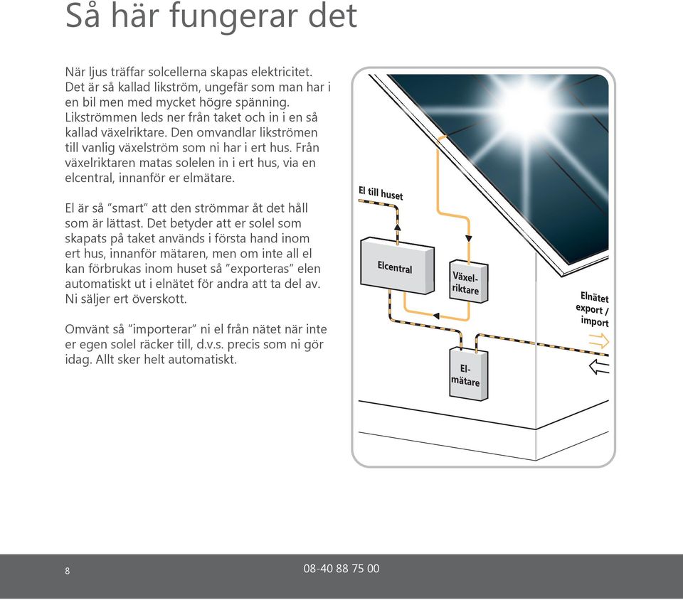 Från växelriktaren matas solelen in i ert hus, via en elcentral, innanför er elmätare. El är så smart att den strömmar åt det håll som är lättast.