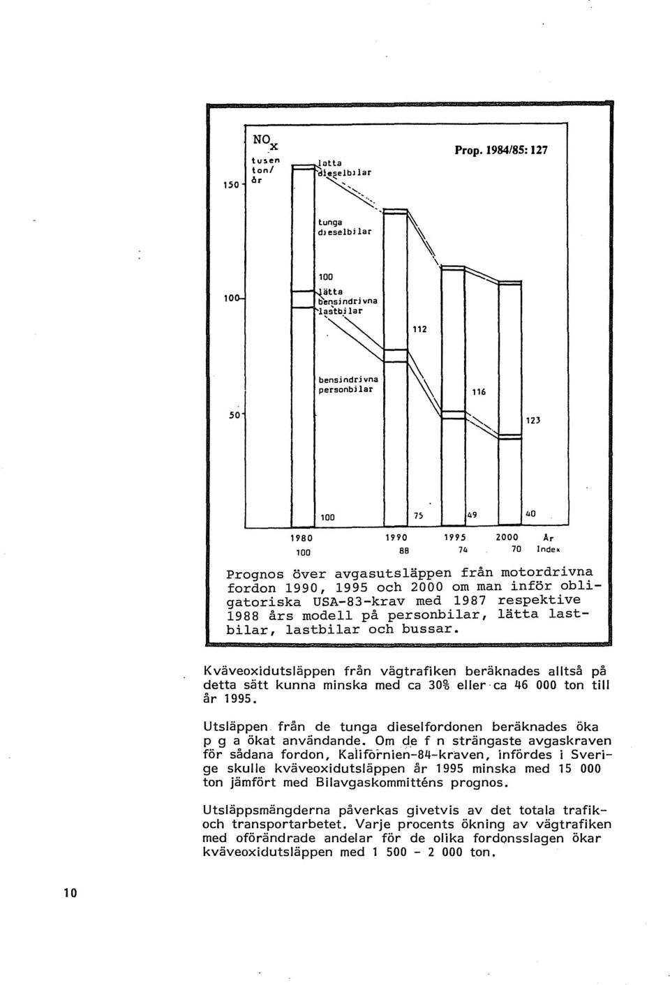 obligatoriska USA-83-krav med 1987 respektive 1988 års modell på personbilar, lätta lastbilar, lastbilar och bussar.