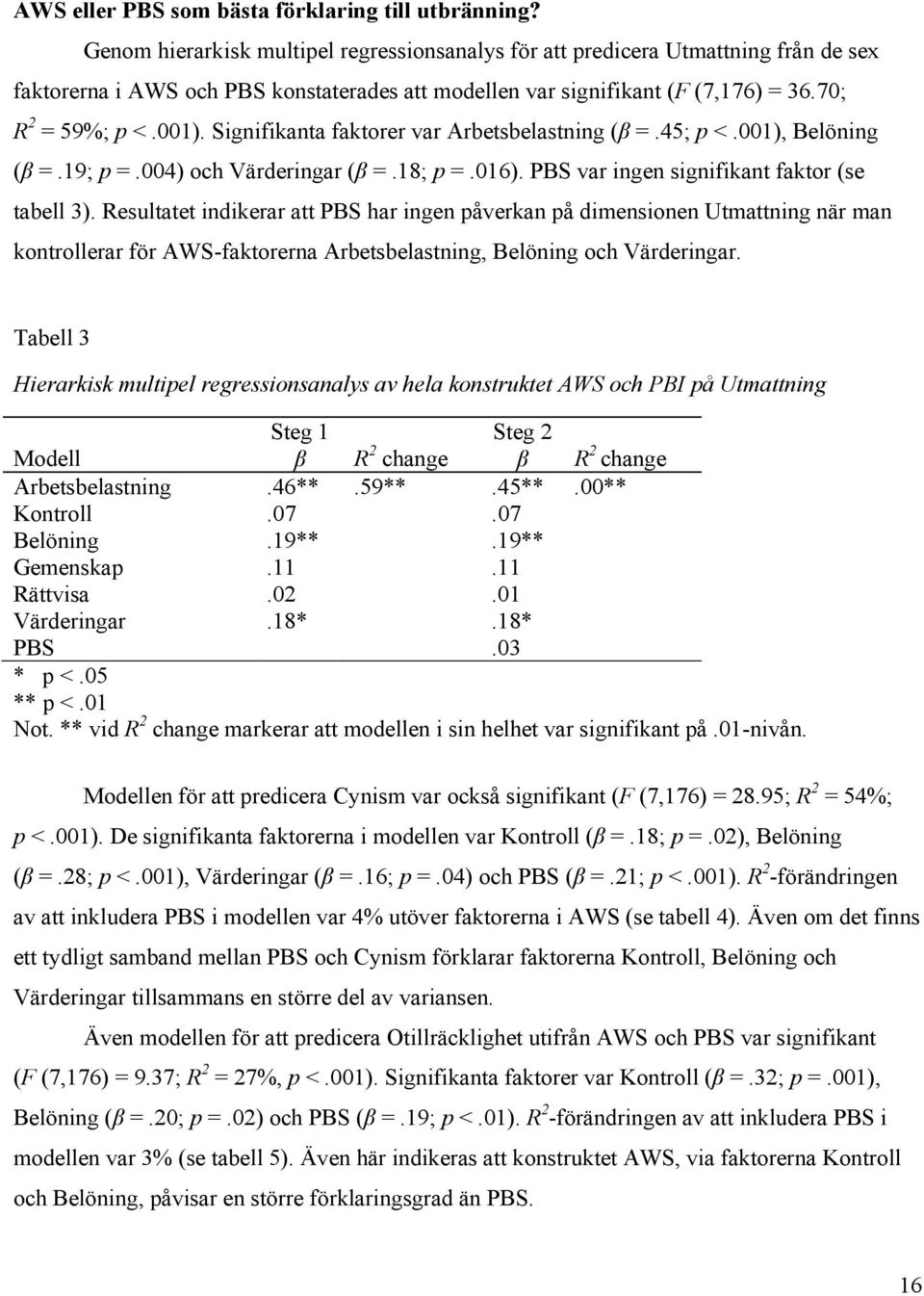 Signifikanta faktorer var Arbetsbelastning (β =.45; p <.001), Belöning (β =.19; p =.004) och Värderingar (β =.18; p =.016). PBS var ingen signifikant faktor (se tabell 3).