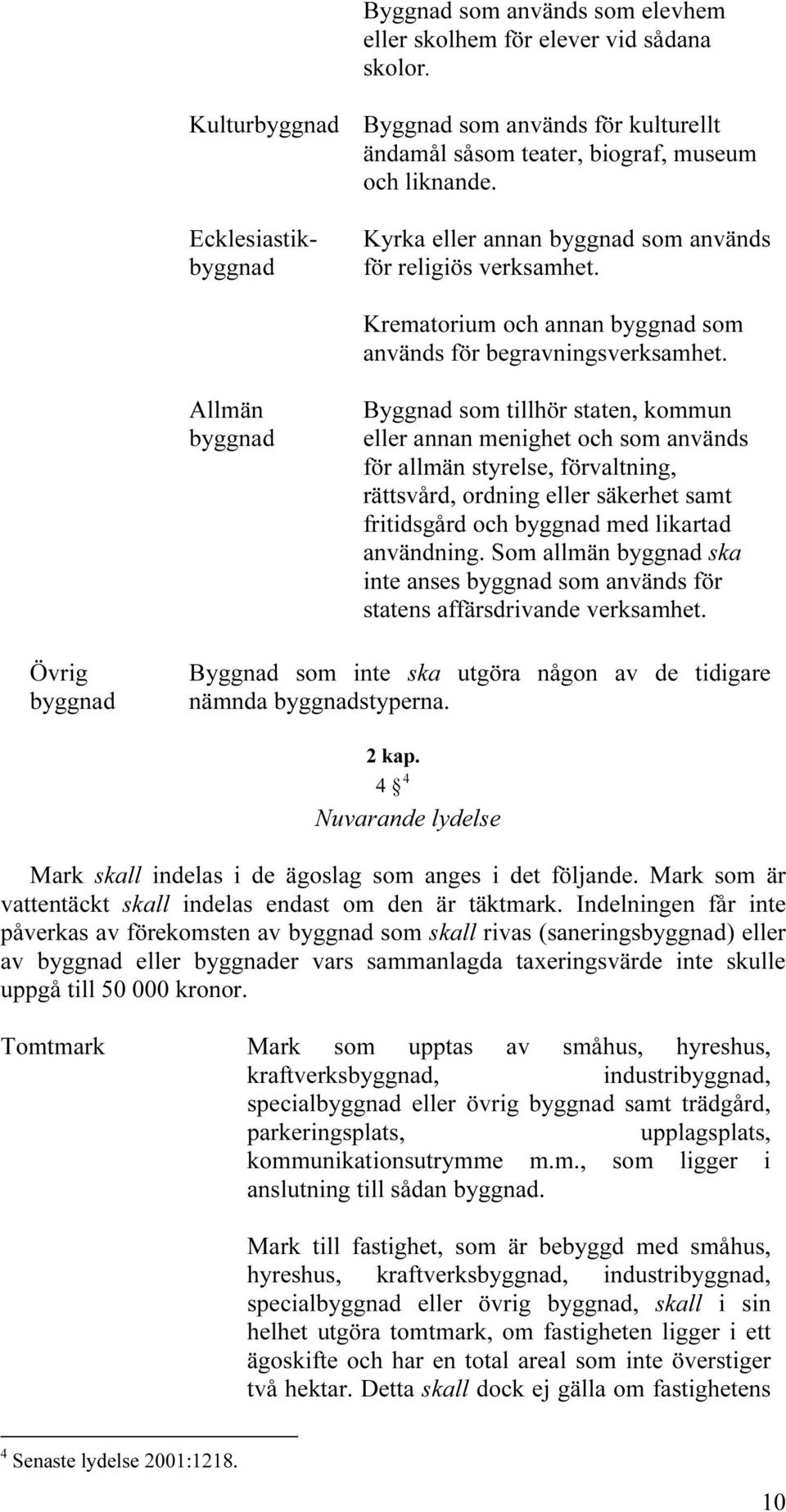 Krematorium och annan byggnad som används för begravningsverksamhet.