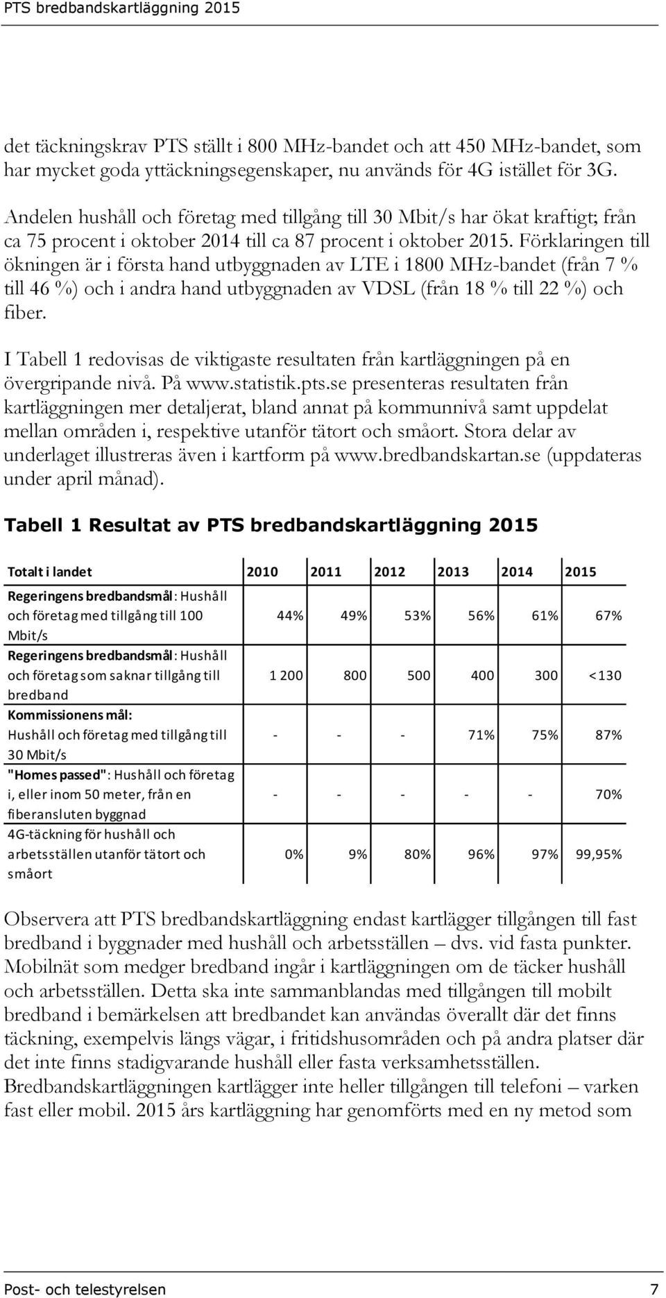 Förklaringen till ökningen är i första hand utbyggnaden av LTE i 1800 MHz-bandet (från 7 % till 46 %) och i andra hand utbyggnaden av VDSL (från 18 % till 22 %) och fiber.