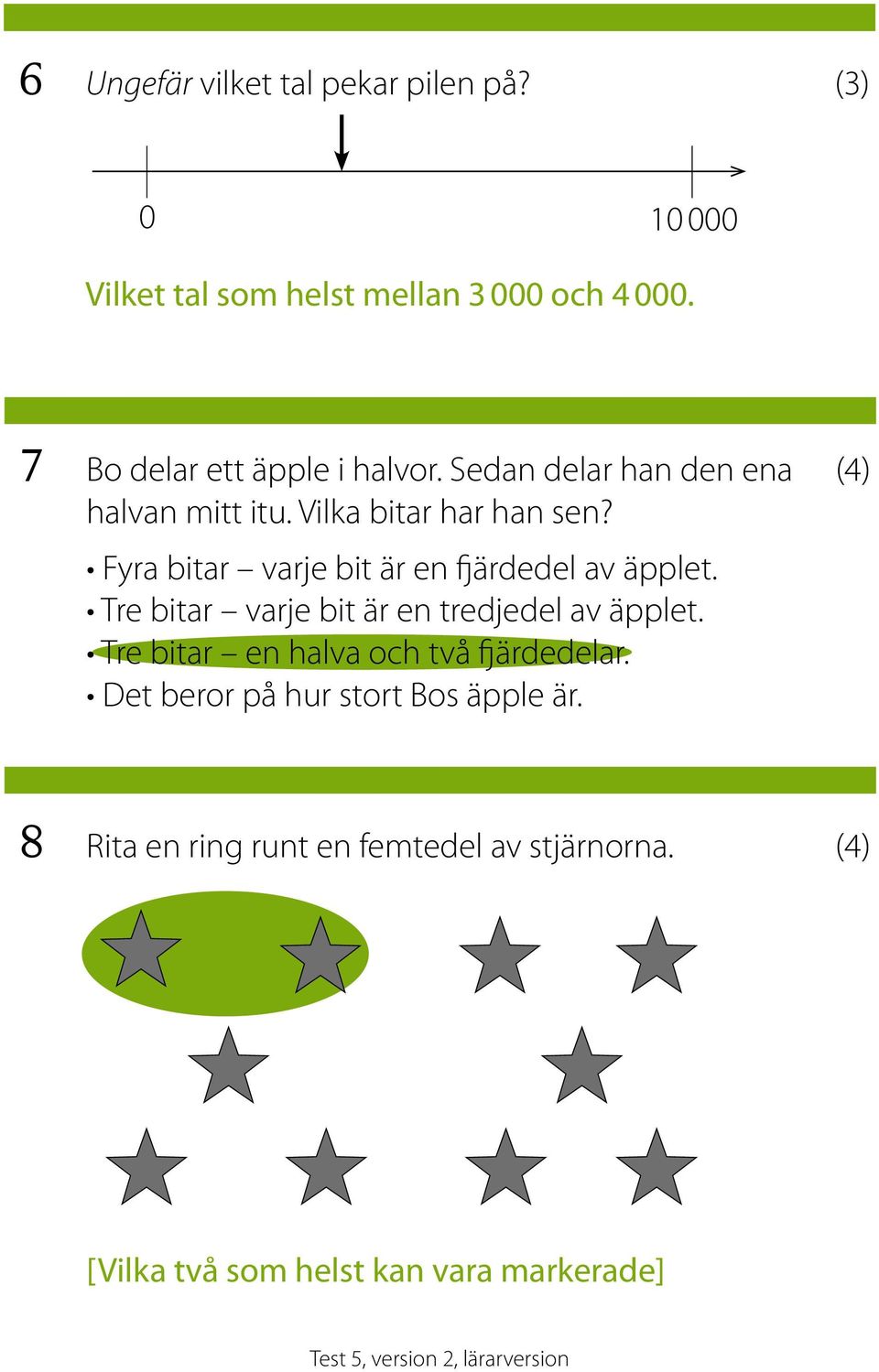 Fyra bitar varje bit är en fjärdedel av äpplet. Tre bitar varje bit är en tredjedel av äpplet.