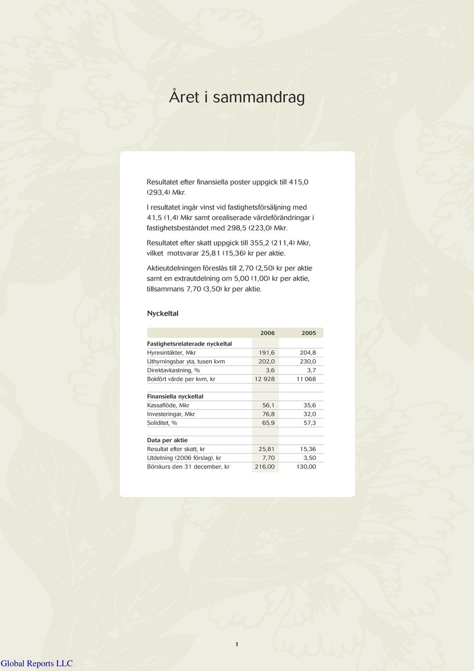 Resultatet efter skatt uppgick till 355,2 (211,4) Mkr, vilket motsvarar 25,81 (15,36) kr per aktie.