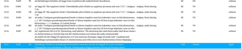 " i stadgans stadgan, första läsning KS VO avklarat 7:18 15/16 FuM5 138 att lägga till "När suppleant inträtt i frånträdandes plats " i stadgans stadgan, andra läsning KS VO avklarat 7:18 15/16 FuM6