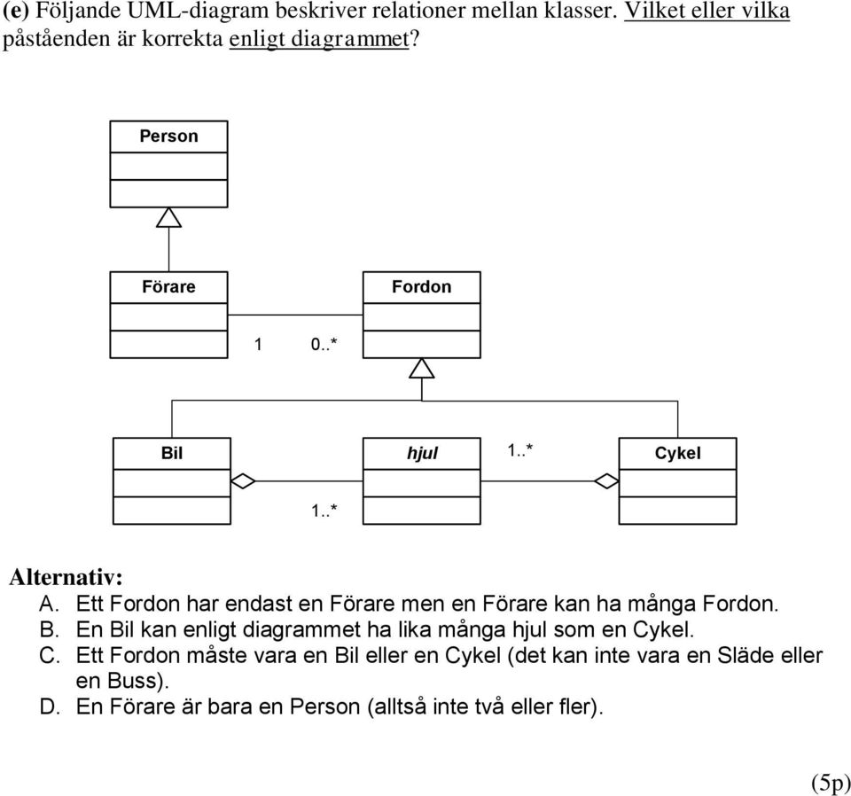 Ett Fordon har endast en Förare men en Förare kan ha många Fordon. B.