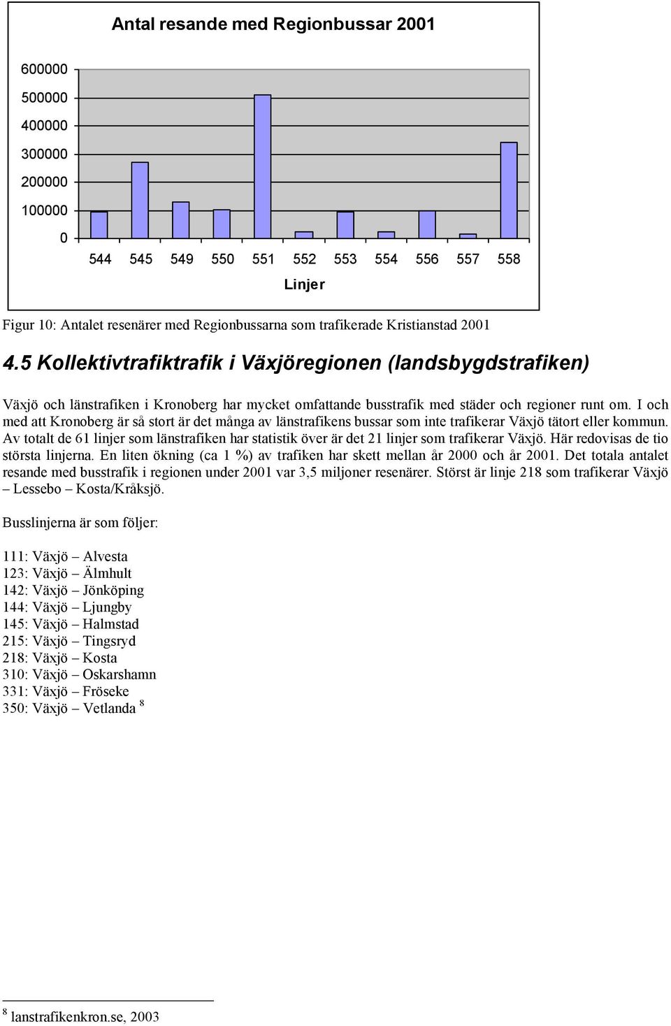 I och med att Kronoberg är så stort är det många av länstrafikens bussar som inte trafikerar tätort eller kommun.