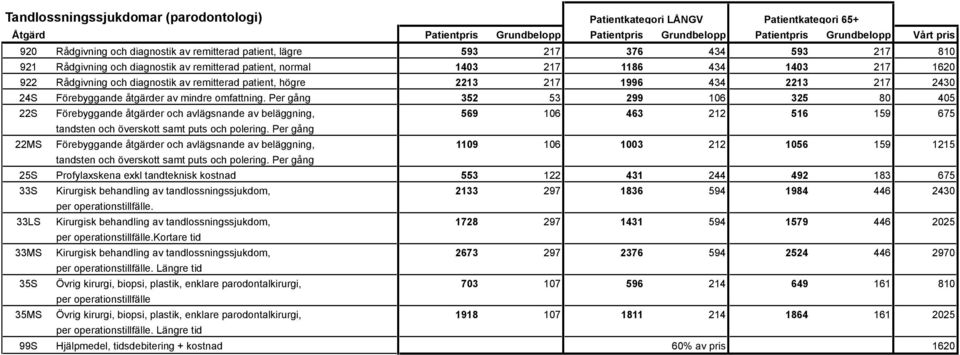 217 1996 434 2213 217 2430 24S Förebyggande åtgärder av mindre omfattning.