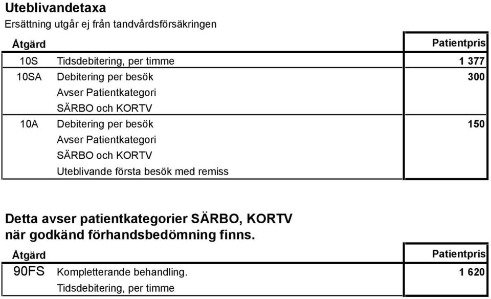 Patientkategori SÄRBO och KORTV Uteblivande första besök med remiss Detta avser patientkategorier SÄRBO, KORTV