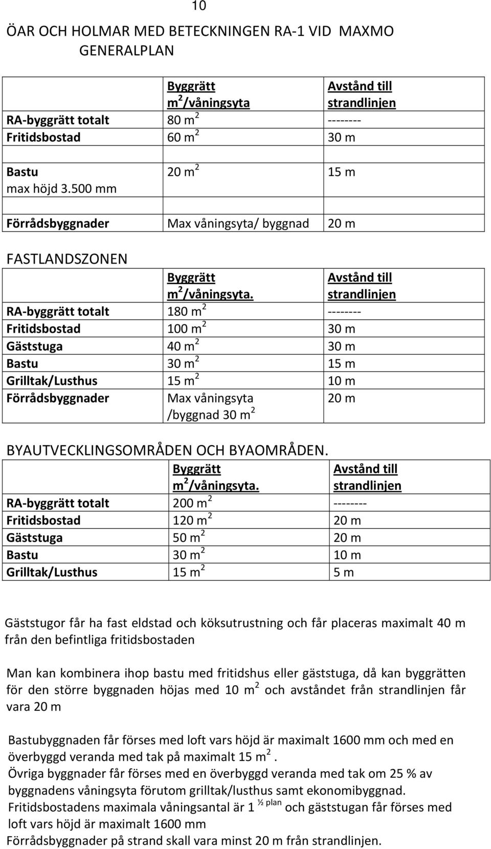 Avstånd till strandlinjen RA byggrätt totalt 180 m 2 Fritidsbostad 100 m 2 30 m Gäststuga 40 m 2 30 m Bastu 30 m 2 15 m Grilltak/Lusthus 15 m 2 10 m Förrådsbyggnader Max våningsyta /byggnad 30 m 2 20