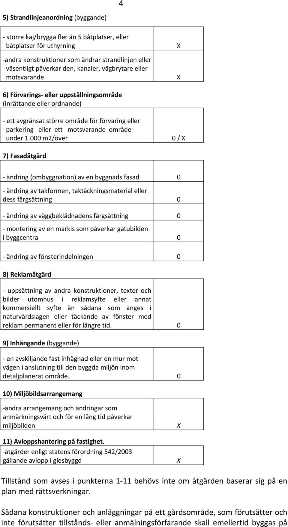 000 m2/över 0 / 7) Fasadåtgärd ändring (ombyggnation) av en byggnads fasad 0 ändring av takformen, taktäckningsmaterial eller dess färgsättning 0 ändring av väggbeklädnadens färgsättning 0 montering