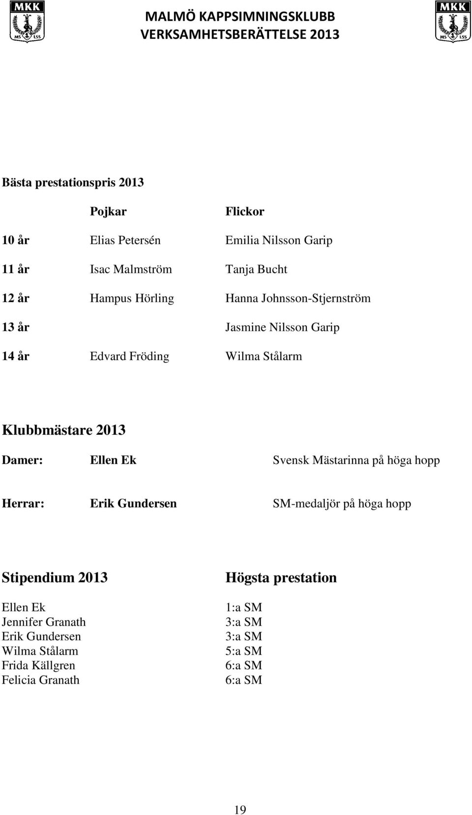 Damer: Ellen Ek Svensk Mästarinna på höga hopp Herrar: Erik Gundersen SM-medaljör på höga hopp Stipendium 2013 Ellen Ek