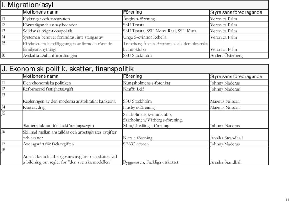 socialdemokratiska familjeanknytning! kvinnoklubb Veronica Palm I6 Avskaffa Dublinförordningen SSU Stockholm Anders Österberg J.
