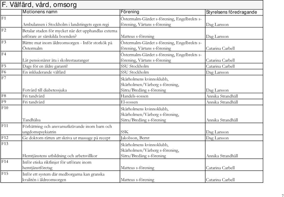 Matteus s-förening Dag Larsson Bättre mat inom äldreomsorgen - Inför storkök på Östermalm Östermalm-Gärdet s-förening, Engelbrekts s- förening, Värtans s-förening Östermalm-Gärdet s-förening,