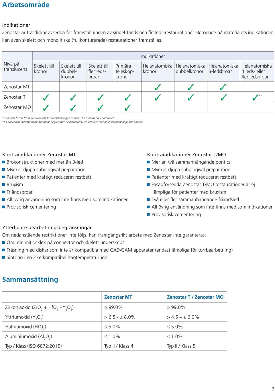 Indikationer Nivå på translucens Skelett till kronor Skelett till dubbelkronor Skelett till fler ledsbroar Primära teleskopkronor Helanatomiska kronor Helanatomiska dubbelkronor Helanatomiska